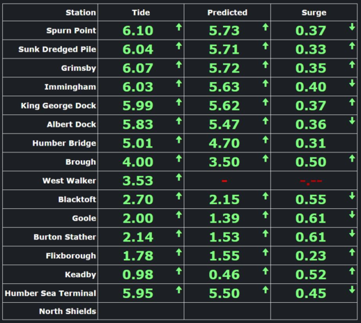 2. Data Table